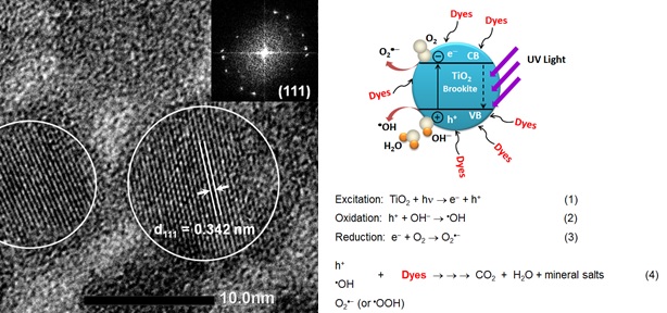 Vật liệu xúc tác quang trên cơ sở vật liệu nano TiO2 trong phân hủy chất màu hữu cơ